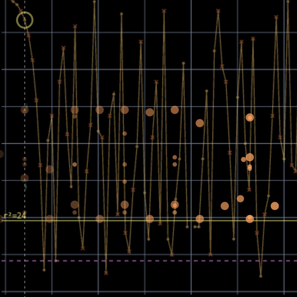 Instrument display: a dense gold sawtooth line over a black lattice, with reference lines