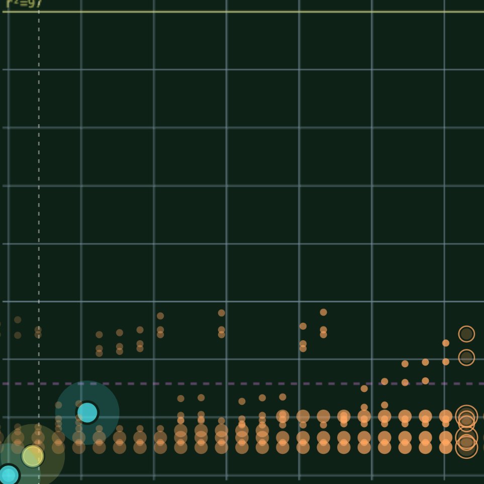 Instrument display: rows of orange discs gathering low on a dark green field