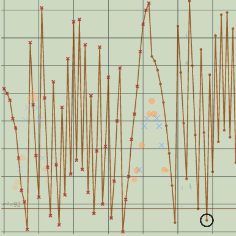 Instrument display: a rust sawtooth line with red crosses on a pale sage field