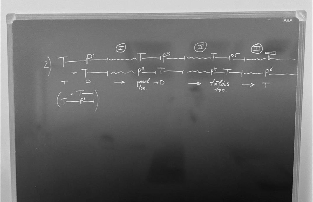 Sketch notation on a blackboard